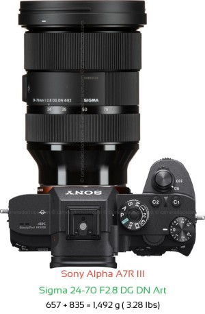 Sony A7R III with Sigma 24-70 F2.8 DG DN Art Lens Size