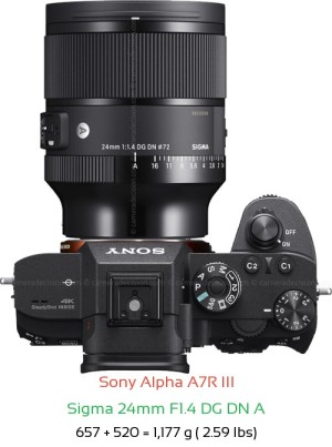 Sony A7R III with Sigma 24mm F1.4 DG DN A Lens Size