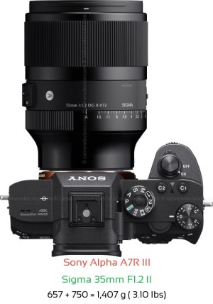 Sony A7R III with Sigma 35mm F1.2 II Lens Size