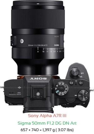 Sony A7R III with Sigma 50mm F1.2 DG DN Art Lens Size