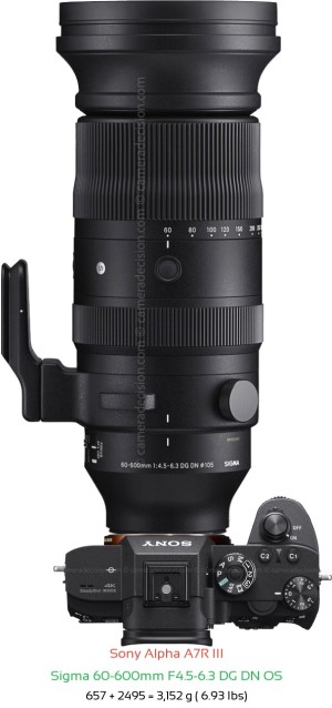 Sony A7R III with Sigma 60-600mm F4.5-6.3 DG DN Lens Size