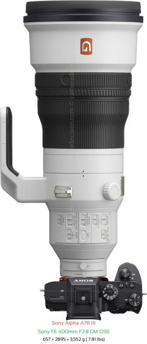 Sony A7R III with Sony FE 400mm F2.8 GM Lens Size