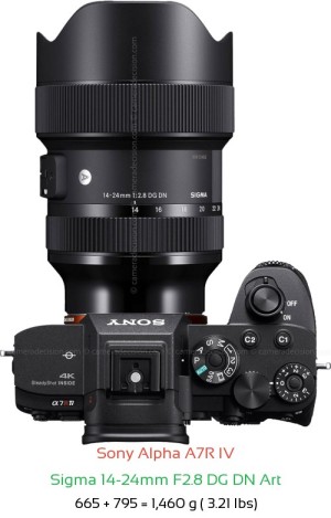 Sony A7R IV with Sigma 14-24mm F2.8 DG DN Art Lens Size