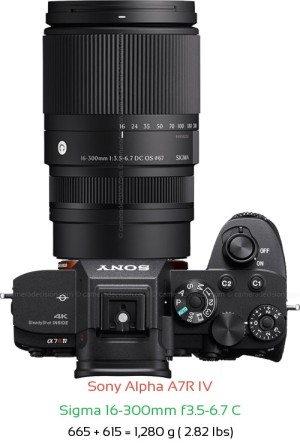 Sony A7R IV with Sigma 16-300mm f3.5-6.7 C Lens Size