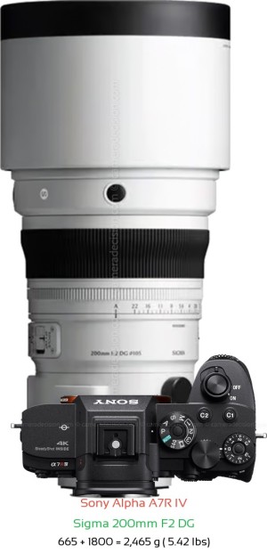 Sony A7R IV with Sigma 200mm F2 DG Lens Size
