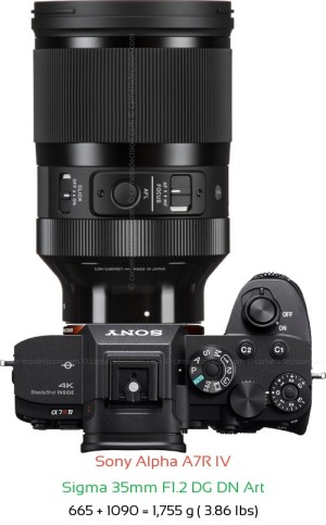 Sony A7R IV with Sigma 35mm F1.2 DG DN Art Lens Size