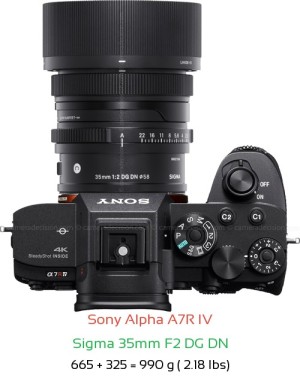 Sony A7R IV with Sigma 35mm F2 DG DN Lens Size