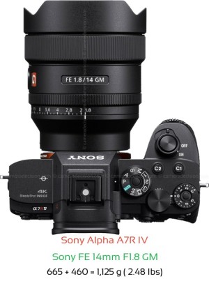 Sony A7R IV with Sony FE 14mm F1.8 GM Lens Size