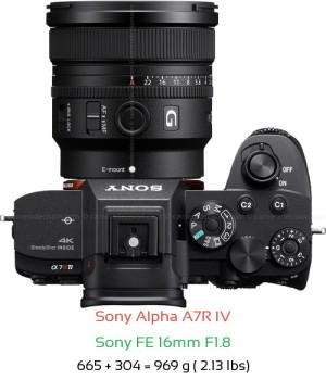 Sony A7R IV with Sony FE 16mm F1.8 Lens Size