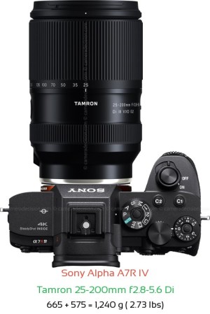 Sony A7R IV with Tamron 25-200mm f2.8-5.6 Di Lens Size