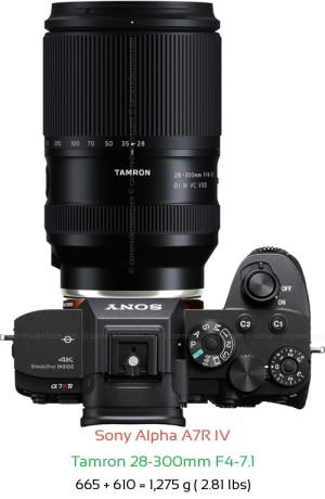 Sony A7R IV with Tamron 28-300mm F4-7.1 Lens Size