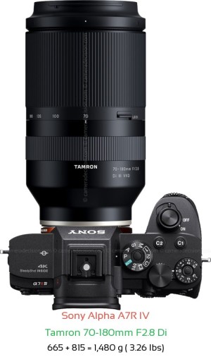 Sony A7R IV with Tamron 70-180mm F2.8 Di Lens Size