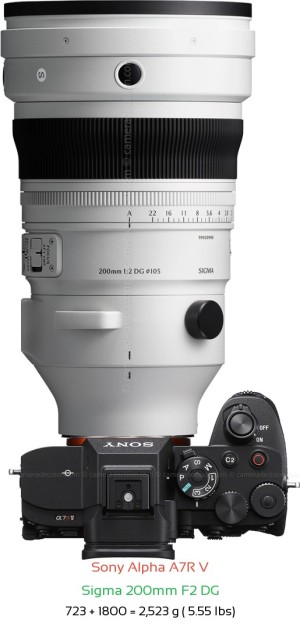 Sony A7R V with Sigma 200mm F2 DG Lens Size