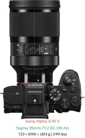 Sony A7R V with Sigma 35mm F1.2 DG DN Art Lens Size