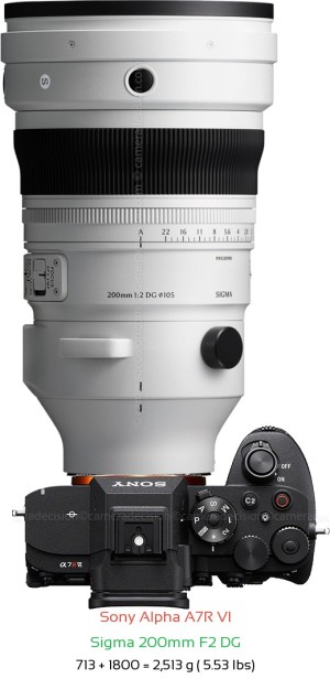 Sony A7R VI with Sigma 200mm F2 DG Lens Size