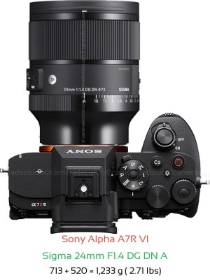 Sony A7R VI with Sigma 24mm F1.4 DG DN A Lens Size