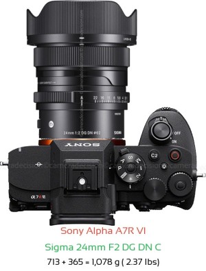 Sony A7R VI with Sigma 24mm F2 DG DN C Lens Size