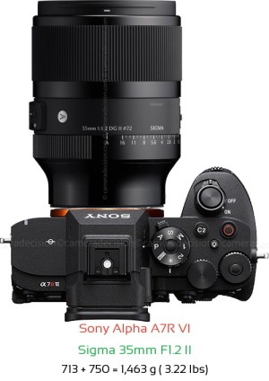 Sony A7R VI with Sigma 35mm F1.2 II Lens Size