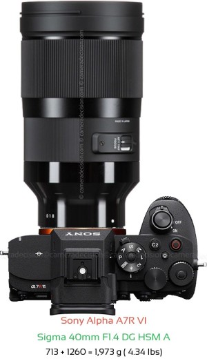 Sony A7R VI with Sigma 40mm F1.4 DG HSM A Lens Size