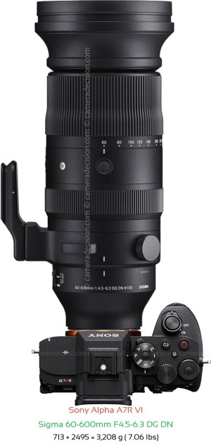 Sony A7R VI with Sigma 60-600mm F4.5-6.3 DG DN Lens Size
