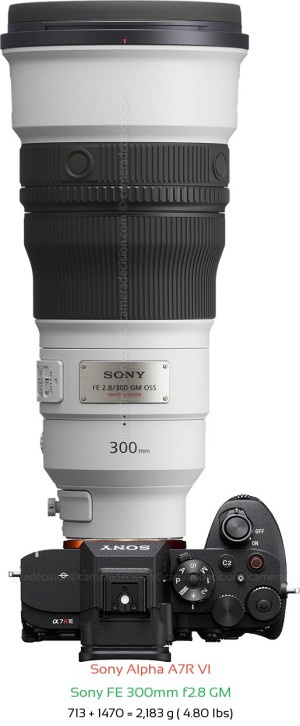 Sony A7R VI with Sony FE 300mm f2.8 GM Lens Size