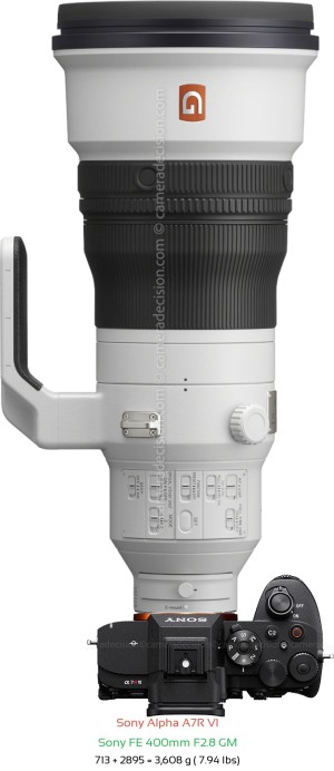 Sony A7R VI with Sony FE 400mm F2.8 GM Lens Size