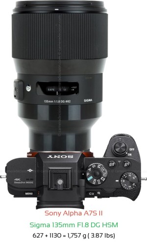 Sony A7S II with Sigma 135mm F1.8 DG HSM Lens Size