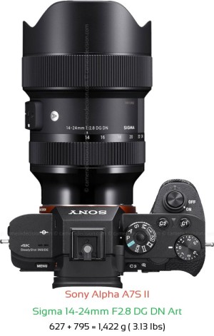 Sony A7S II with Sigma 14-24mm F2.8 DG DN Art Lens Size