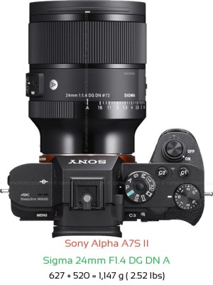 Sony A7S II with Sigma 24mm F1.4 DG DN A Lens Size