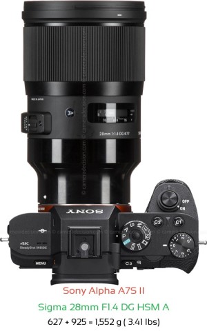 Sony A7S II with Sigma 28mm F1.4 DG HSM A Lens Size