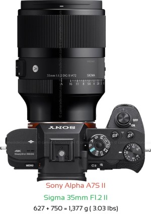 Sony A7S II with Sigma 35mm F1.2 II Lens Size