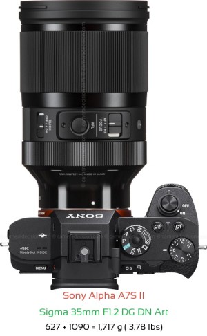 Sony A7S II with Sigma 35mm F1.2 DG DN Art Lens Size
