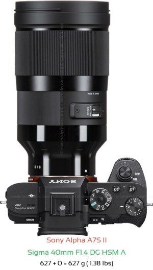 Sony A7S II with Sigma 40mm F1.4 DG HSM A Lens Size