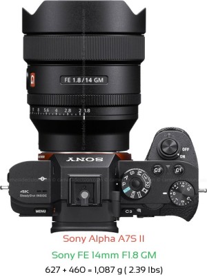 Sony A7S II with Sony FE 14mm F1.8 GM Lens Size