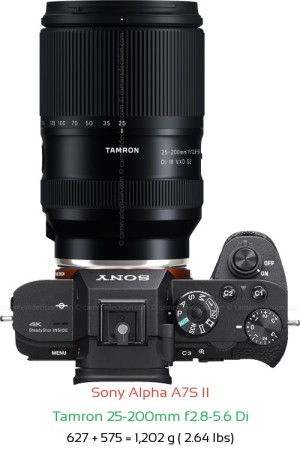 Sony A7S II with Tamron 25-200mm f2.8-5.6 Di Lens Size