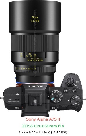 Sony A7S II with Zeiss Otus 50mm f1.4 Lens Size