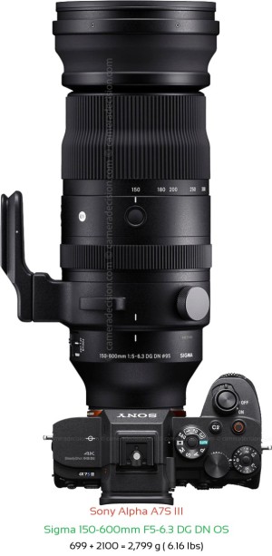 Sony A7S III with Sigma 150-600mm F5-6.3 DG DN OS Lens Size