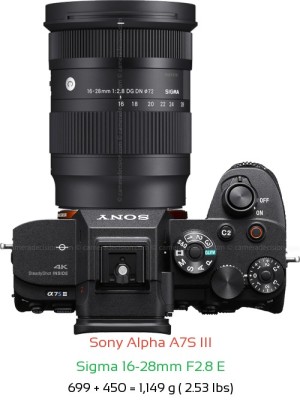 Sony A7S III with Sigma 16-28mm F2.8 E Lens Size