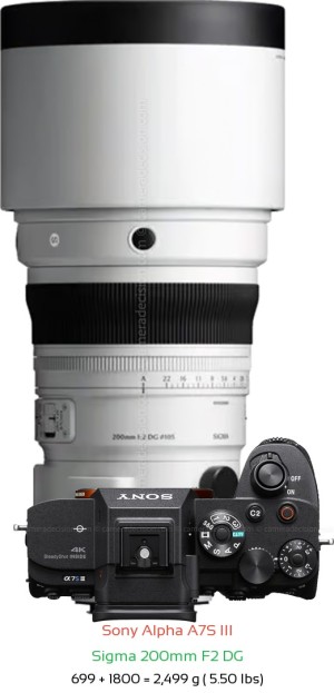 Sony A7S III with Sigma 200mm F2 DG Lens Size
