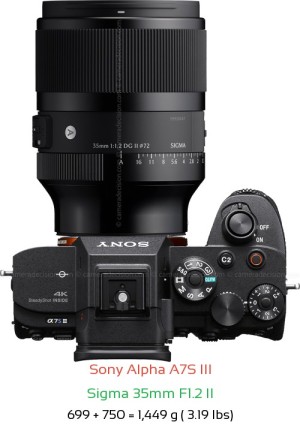 Sony A7S III with Sigma 35mm F1.2 II Lens Size