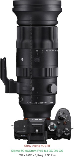 Sony A7S III with Sigma 60-600mm F4.5-6.3 DG DN Lens Size