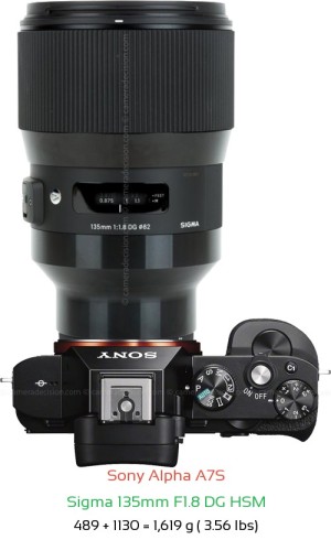 Sony A7S with Sigma 135mm F1.8 DG HSM Lens Size