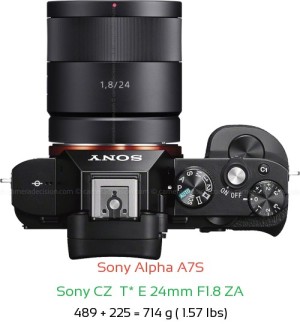Sony A7S with Sony CZ  T* E 24mm F1.8 ZA Lens Size