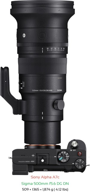Sony A7c with Sigma 500mm f5.6 DG DN Lens Size