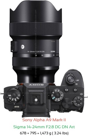 Sony A9 II with Sigma 14-24mm F2.8 DG DN Art Lens Size