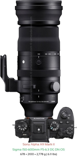 Sony A9 II with Sigma 150-600mm F5-6.3 DG DN OS Lens Size