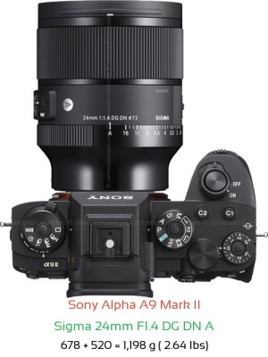 Sony A9 II with Sigma 24mm F1.4 DG DN A Lens Size