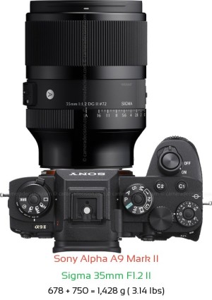 Sony A9 II with Sigma 35mm F1.2 II Lens Size