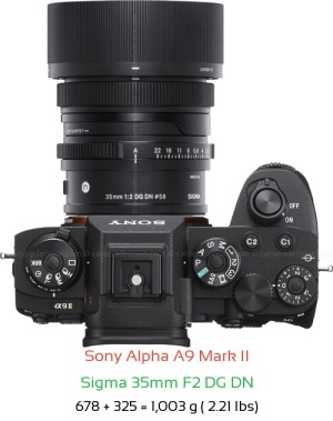 Sony A9 II with Sigma 35mm F2 DG DN Lens Size