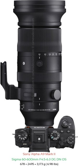 Sony A9 II with Sigma 60-600mm F4.5-6.3 DG DN Lens Size
